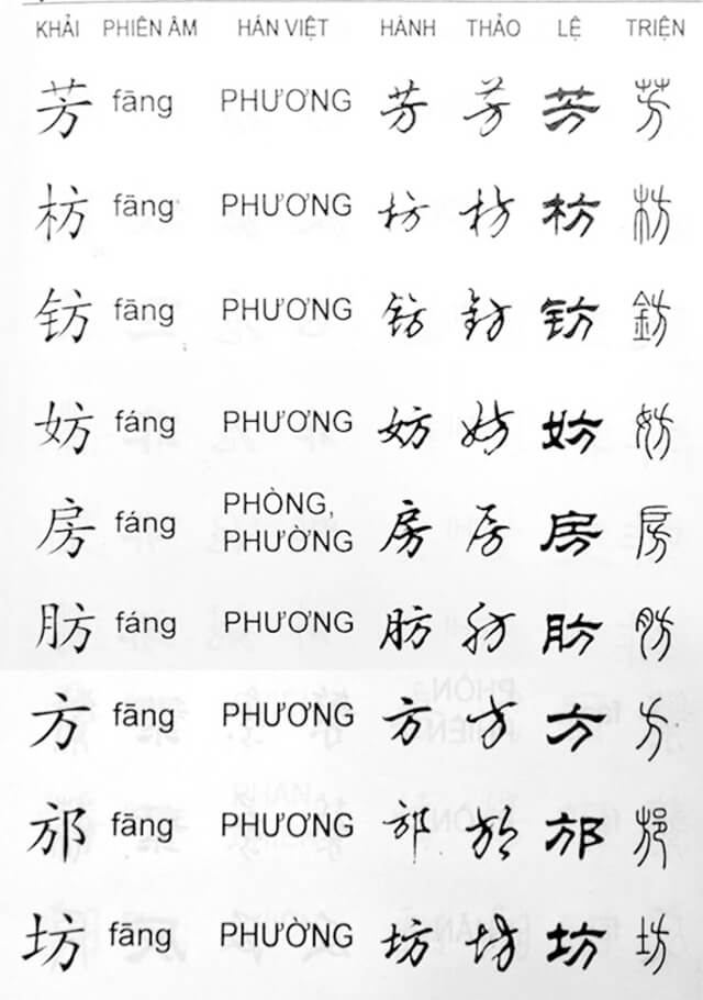 4. Ngũ hành – Chọn chữ cái hợp mệnh